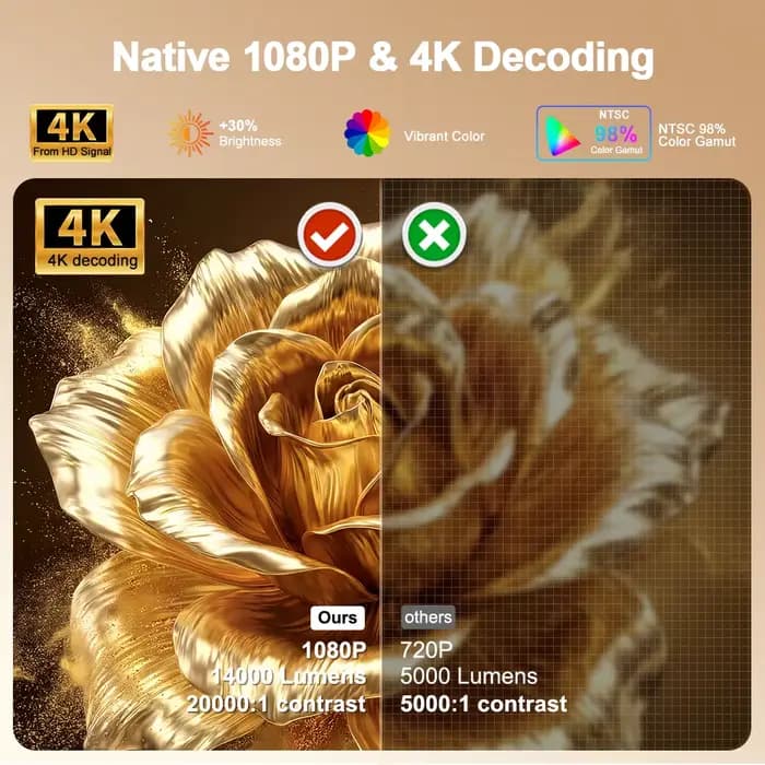 Projecteur de cinéma maison PROGAGA PG370 MAX Mini 4K 1080P Vidéo Android WIFI pour Smartphone 700ANSI Vidéoprojecteur portable