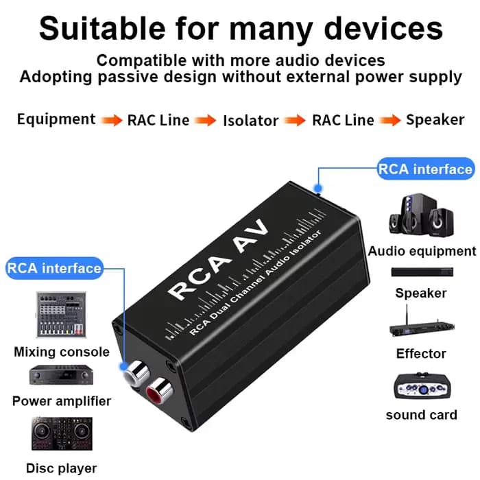 Isolateur de boucle d'audio RCA
