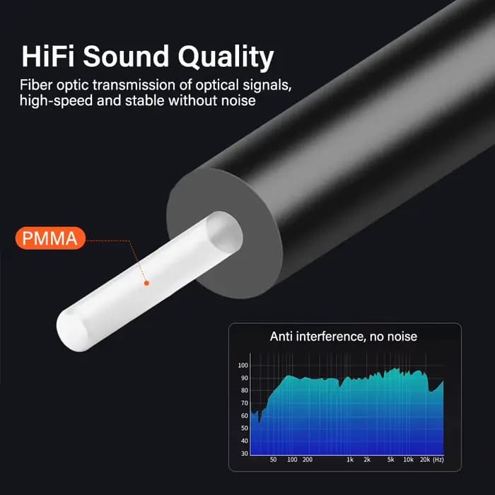 Câble Audio numérique optique prise Toslink S/PDIF avec couvercle cordon à fibres optiques HIFI pour barre de son PS4 Xbox 1m 2m 3m 5m 10m 20m 30m