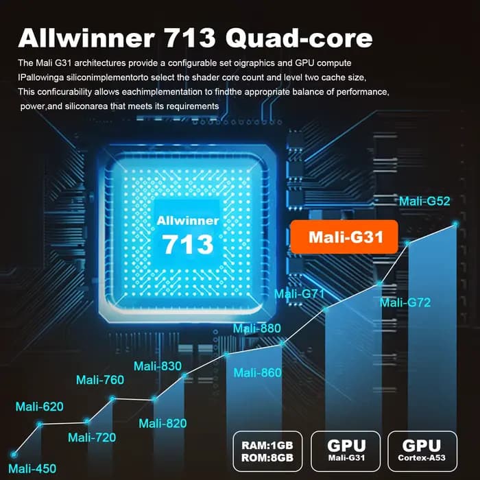 Nouveau projecteur LED P30 2026 pour home cinéma