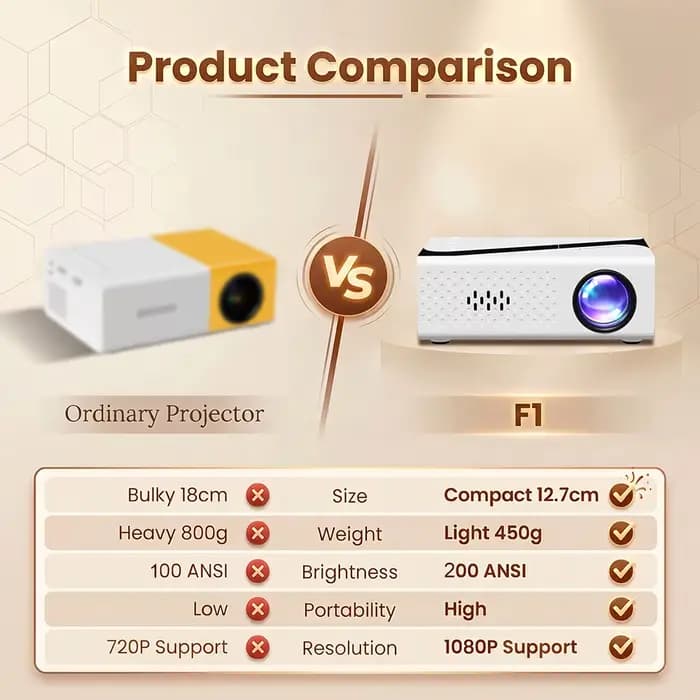 Projecteur portable 4K avec décodage 720P natif