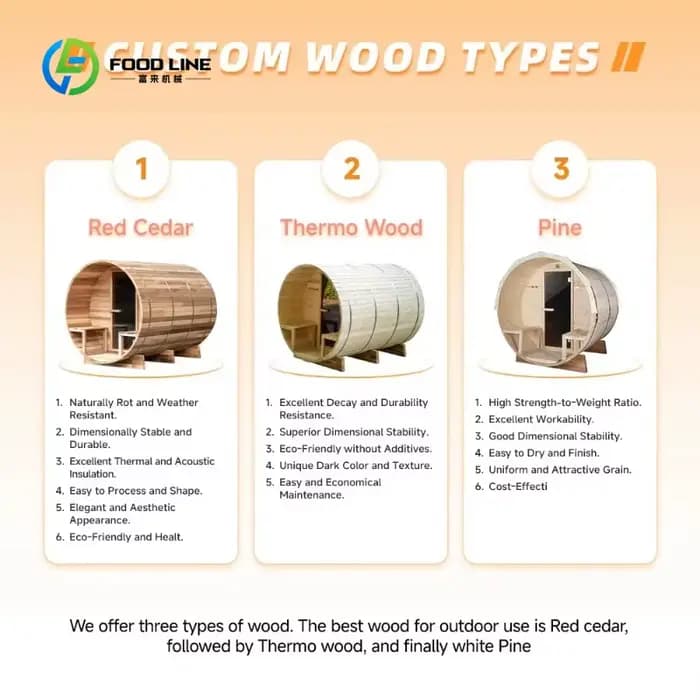Sauna de jardin moderne personnalisé avec panneau panoramique pour spa bien-être, cabine de sauna extérieure en bois pour 4 personnes