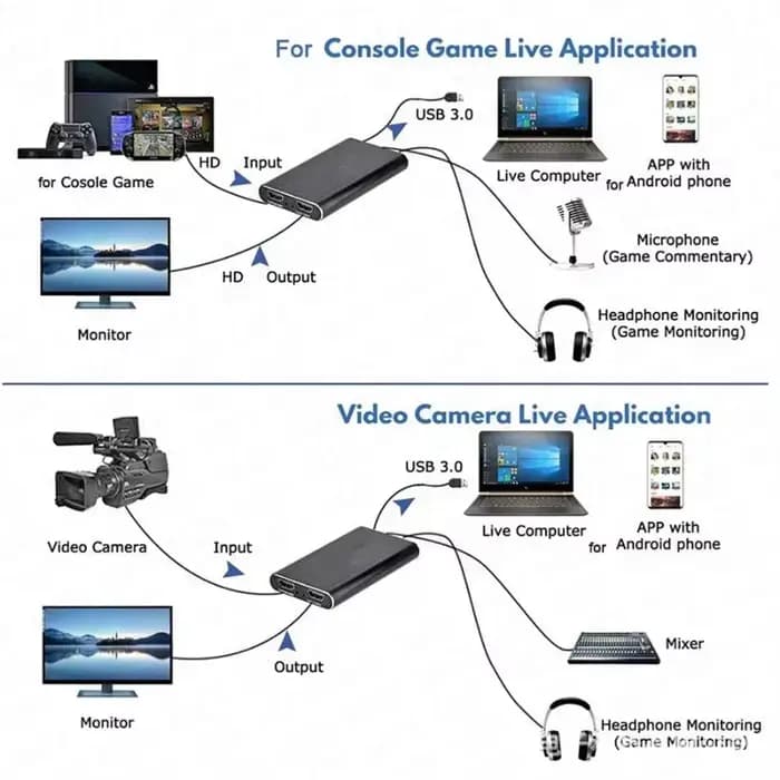 Carte d'acquisition vidéo 4K USB 3.0