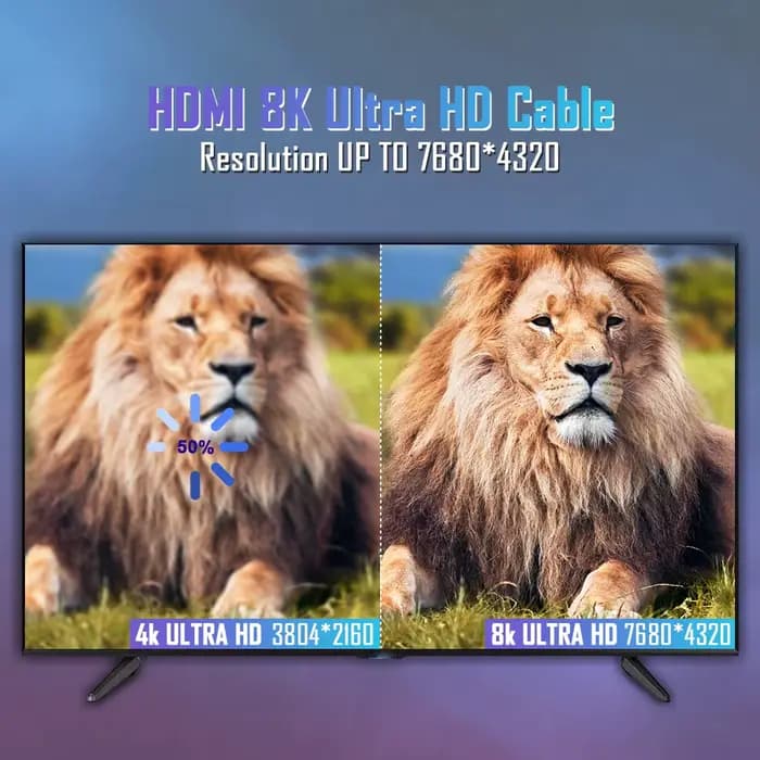 Câble compatible HDMI 8K