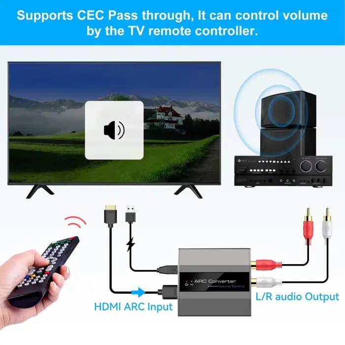 Convertisseur HDMI ARC 4K @ 60Hz