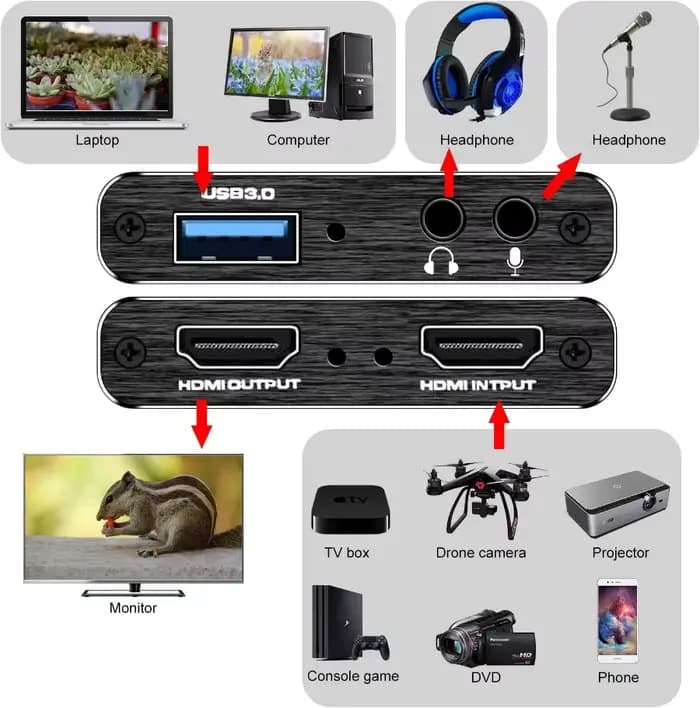 Carte d'acquisition vidéo 4K USB 3.0