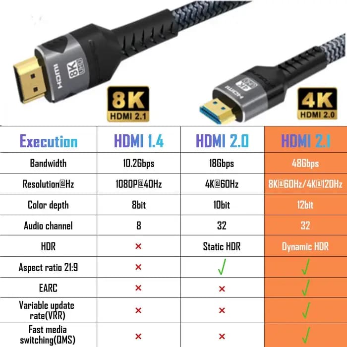 Câble compatible HDMI 8K