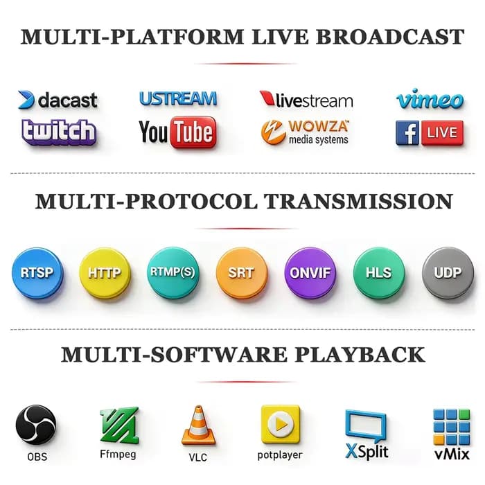 Encodeur vidéo réseau multi-canaux H.264 H.265 HD 1080P HDMI, prend en charge MP4 UDP HLS RTMPS RTSP SRT ONVIF IPTV