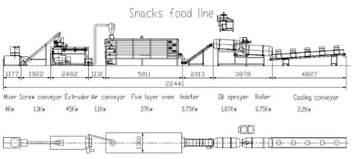 Ligne de production alimentaire de collations souffantes