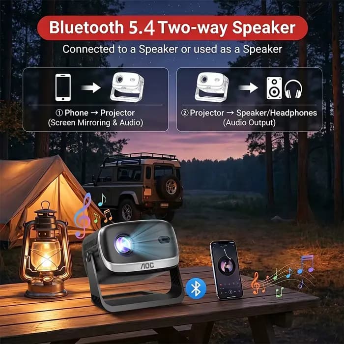 Projecteur intelligent AOC RC6