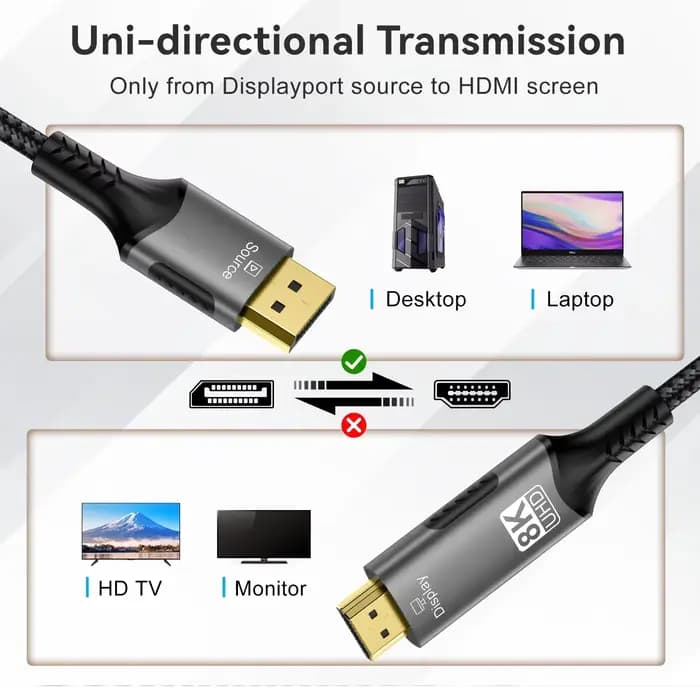 Câble compatible DisplayPort vers HDMI 8K