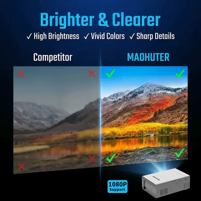 Mini projecteur prenant en charge la résolution 1080p