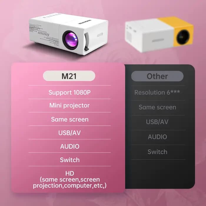 Mini projecteur prenant en charge la résolution 1080p