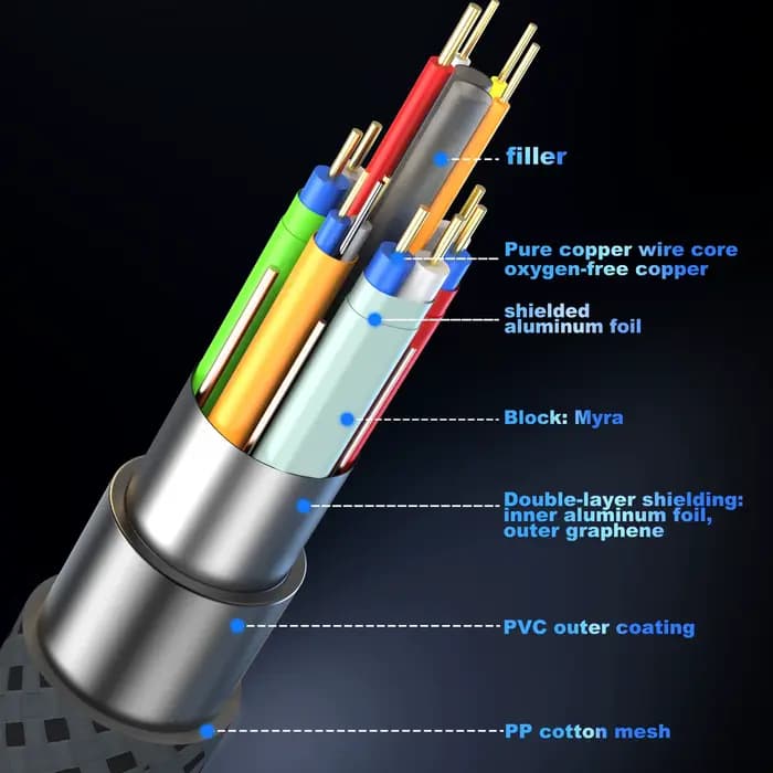 Câble HDMI 2.2 16K 96 Gbps 8K@120Hz 4K@240Hz 2K@360Hz compatible