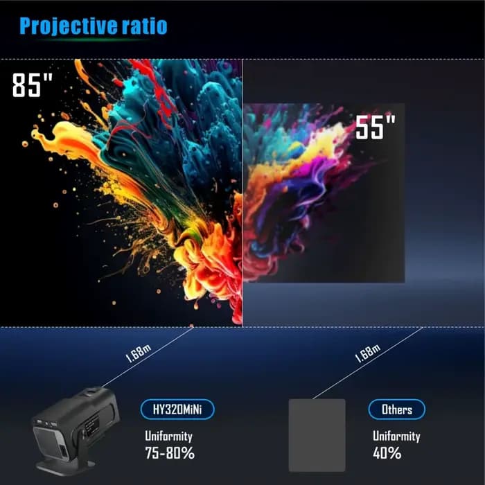 Mini projecteur Portable nouvellement natif HY320 720P Android11 4K 300ANSI