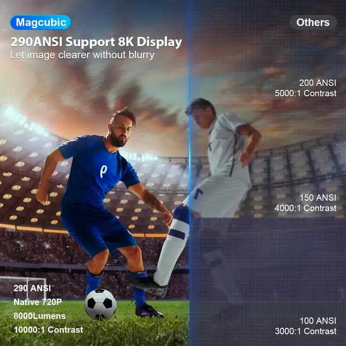 Projecteur MAGCUBIC HY300 PRO 8K Android 14 double Wifi6 290ANSI Allwinner H726 BT5.4 1080P 1280*720P