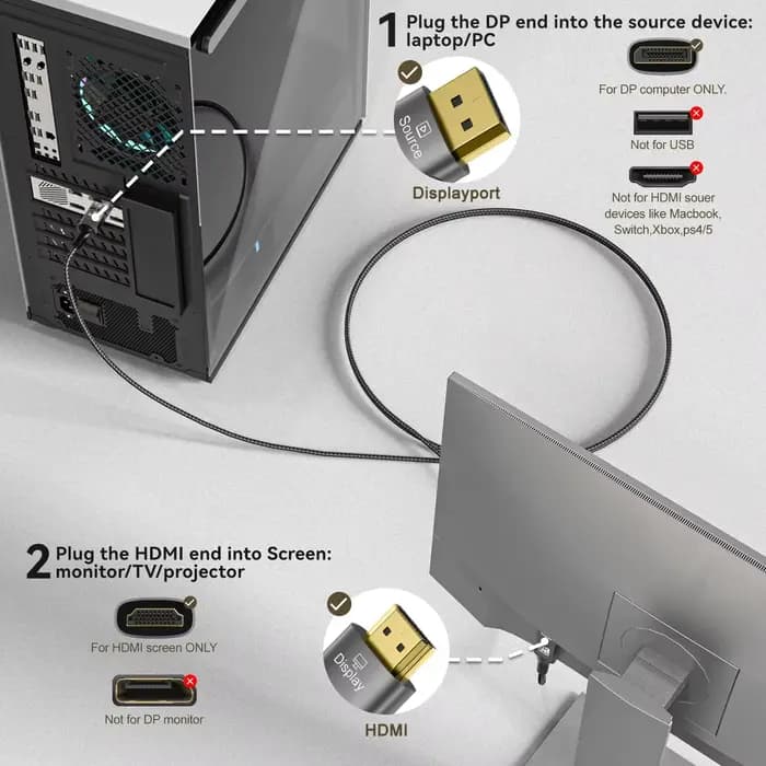 Câble compatible DisplayPort vers HDMI 8K