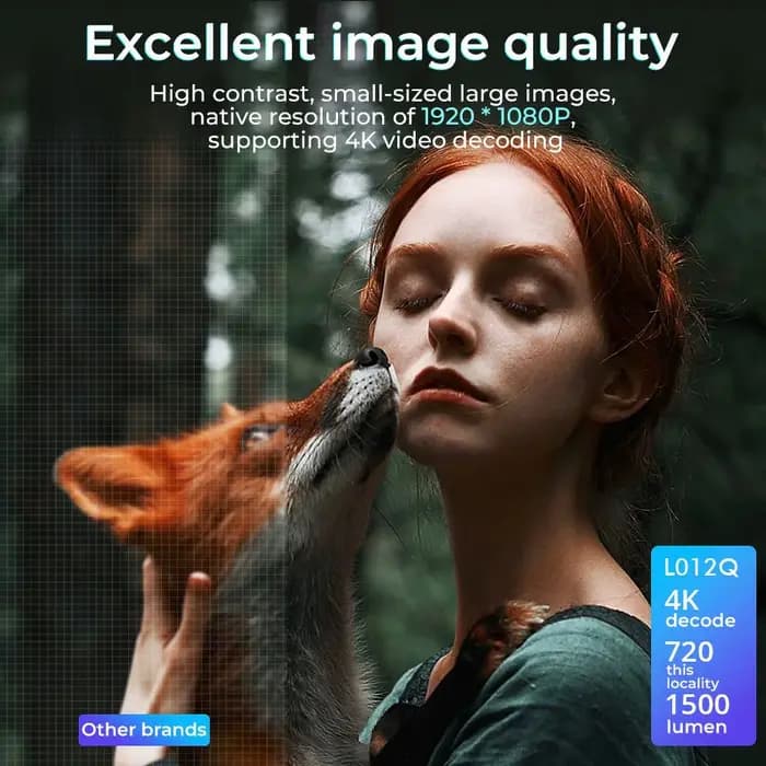 Mini projecteur portable 1080P avec WiFi