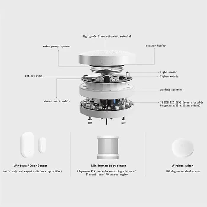 Xiaomi Mijia commutateur sans fil Intelligent Zigbee accessoires de dispositif de maison intelligente centre de contrôle de maison Intelligent pour l'application Mihome