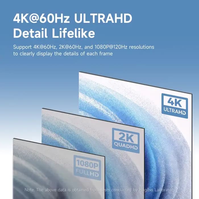 Hagibis 4K HDMI prise factice DisplayPort EDID émulateur