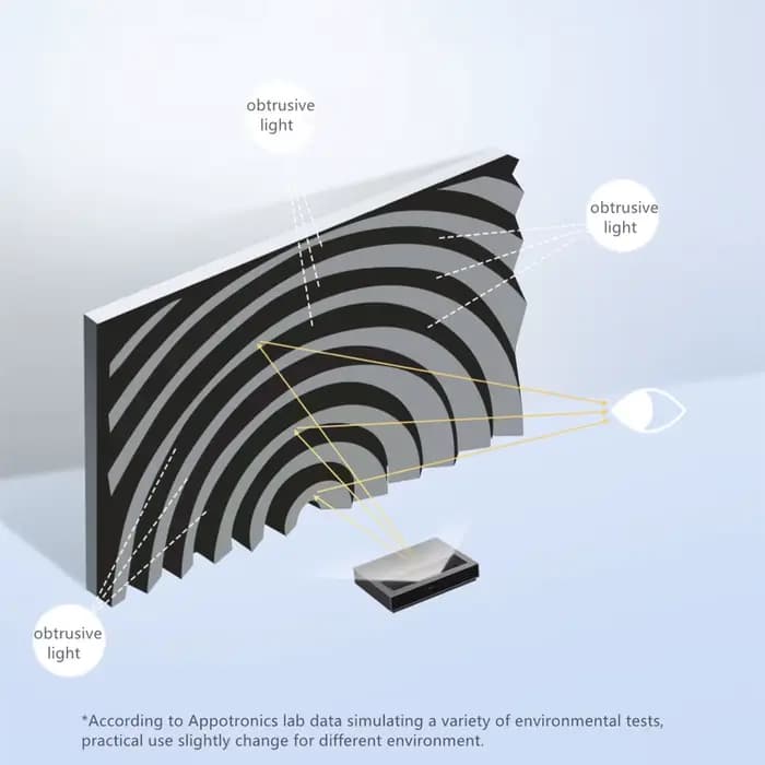Fresnel – support mural fixe pour projecteur à courte portée