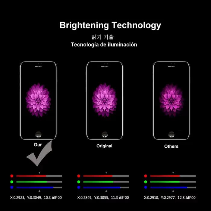 Nouvel écran LCD plat DIY pour iPhone XR à 17 Pro, écran tactile avec numériseur, comme les écrans LCD ODM des 13, 14, 15, 16 Pro, avec adhésif