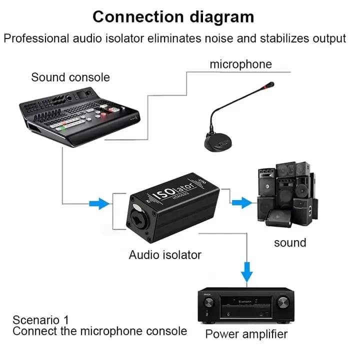 Isolateur de boucle de masse passif XLR mâle-femelle