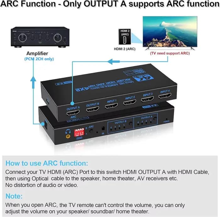Matrice HDMI 4x2 avec audio 4K 60Hz
