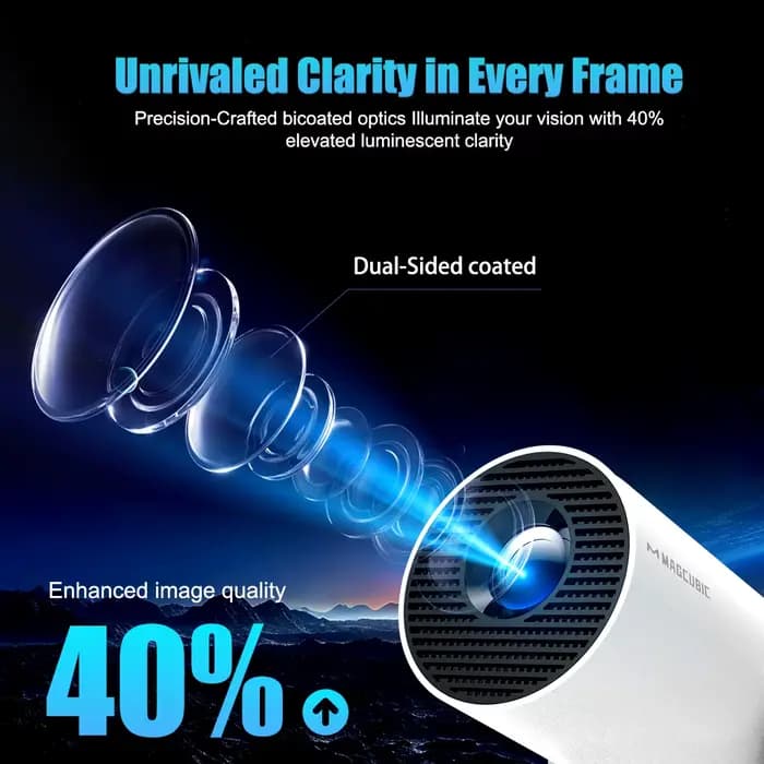 Projecteur Magcubic Android 14 8K 1280*720P HY300 Pro + double Wifi 290ANSI 180 °