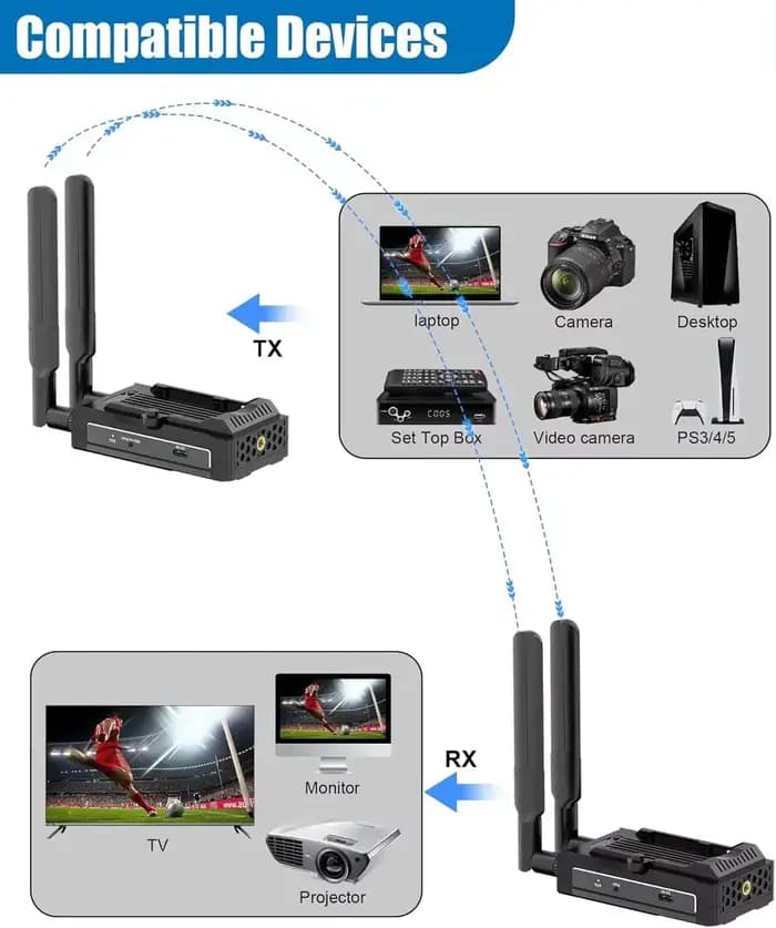 Extension sans fil HDMI 4K/1080P