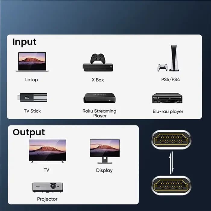 Câble d'extension tressé HDMI 2.1 8K mâle vers femelle