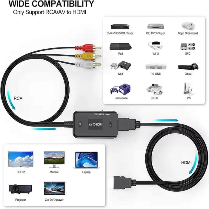 Adaptateur vidéo convertisseur 1080P câble RCA vers HDMI