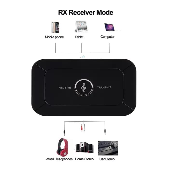 AUX 3.5mm Hifi Audio sans fil 2 en 1 Compatible Bluetooth 5.0 émetteur récepteur A2DP adaptateur