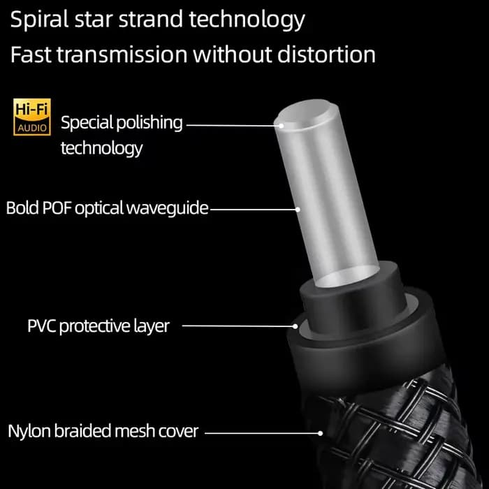 Câble audio optique pour amplificateur de barre de son
