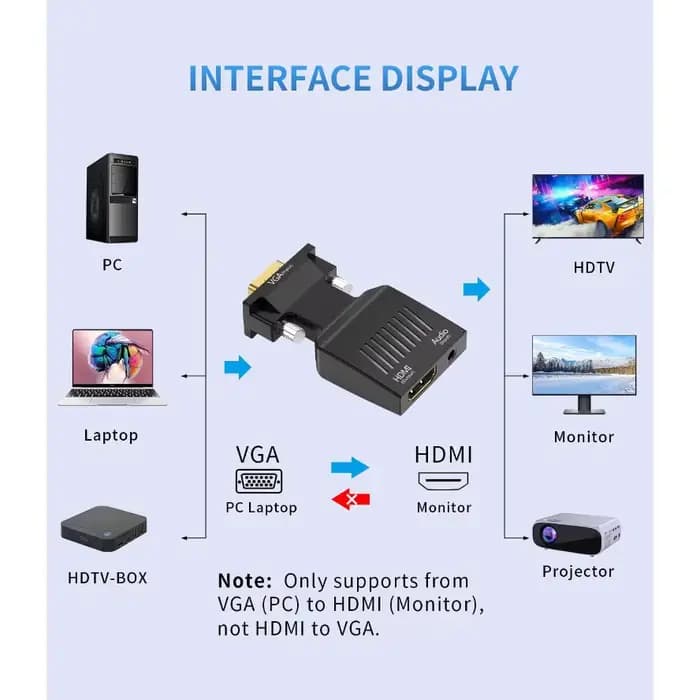 Adaptateur compatible VGA vers HDMI