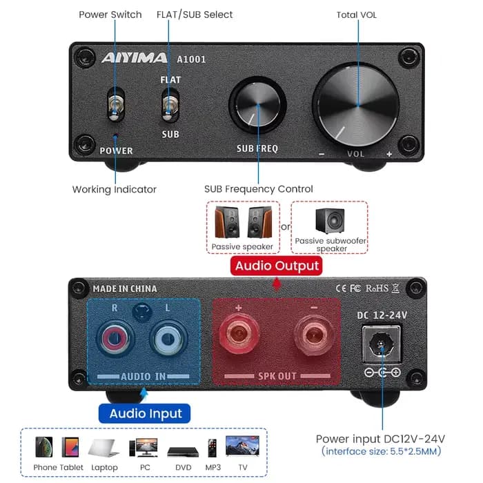 Amplificateur de caisson de basses audio A1001