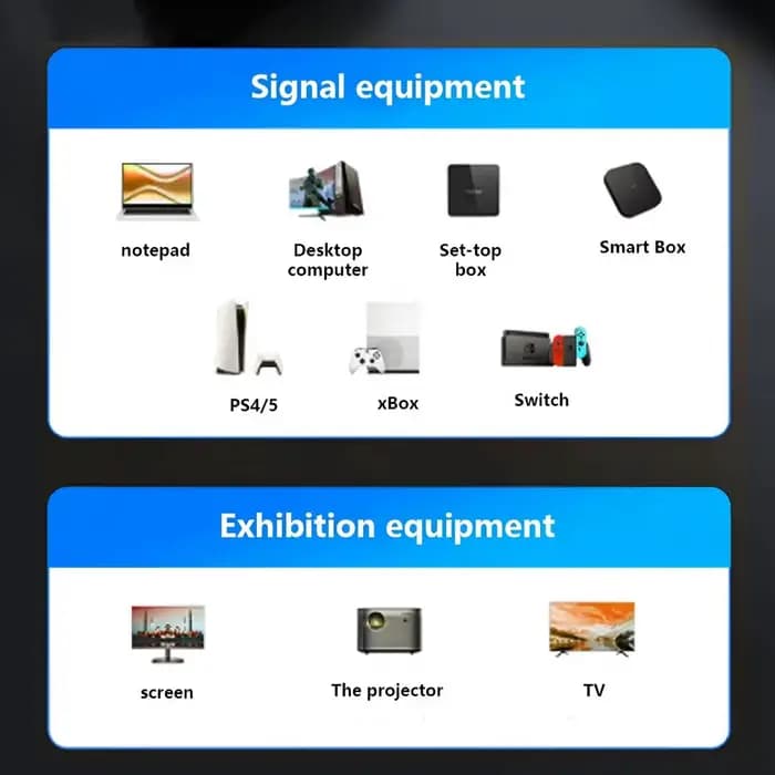 Câble HDMI 16K@60Hz 8K@240Hz prend en charge 4K@240Hz 96 Gbps haute vitesse pour console de jeu PS5