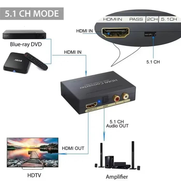 Répartiteur audio HDMI 1080P 60Hz