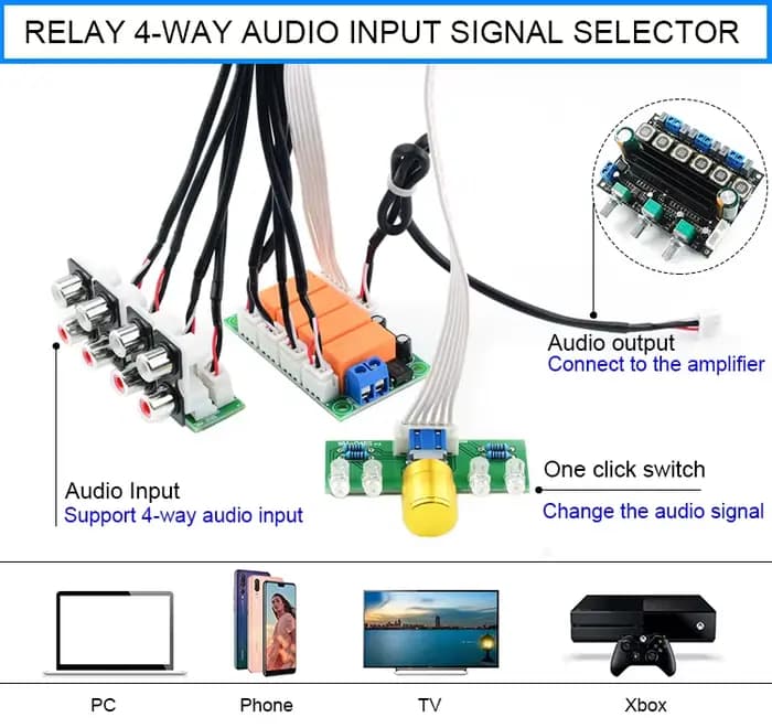 Commutateur de sélection de signal audio 4 voies CIRMECH