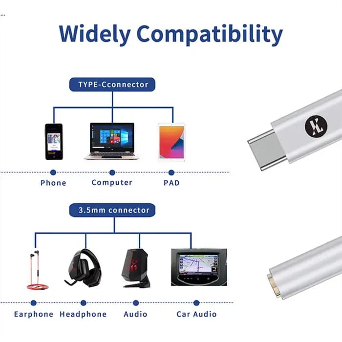 JCALLY JM12 adaptateur Audio numérique type-c à 3.5mm HIFI son DAC décodeur amplificateur de casque pour téléphone câble