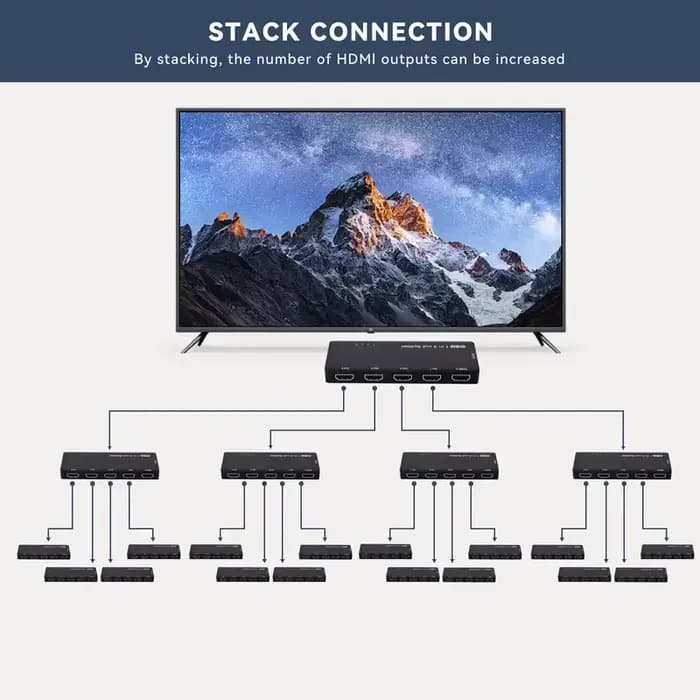 Répartiteur HDMI SST 8K 1 entrée 4 sorties 4K 120Hz Boîtier de synchronisation 1x4