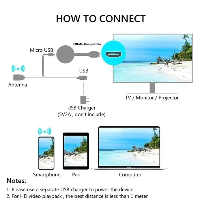 Clé TV sans fil Wifi HDMI MiraScreen Anycast Dongle Miracast Portable Compatible pour TV Android Ios 1080P HD écran miroir