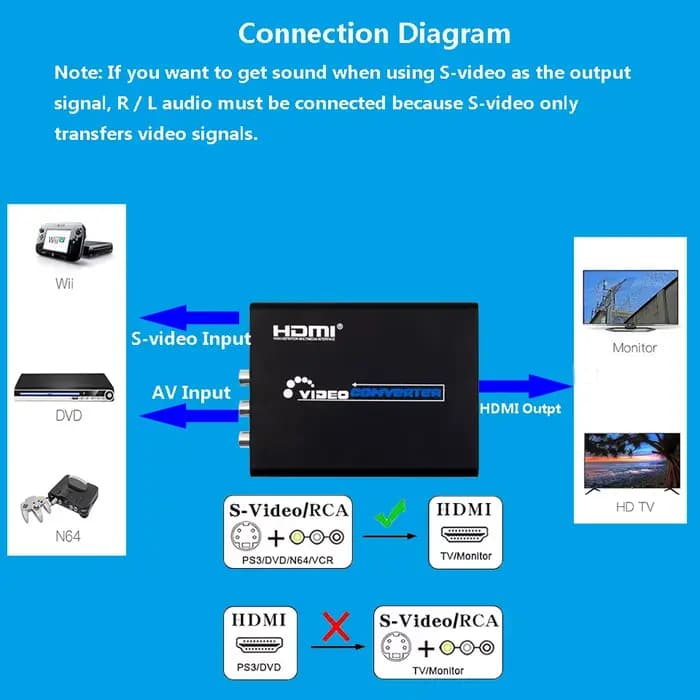 Convertisseur Audio-vidéo AV s-vidéo CVBS L/R vers adaptateur de commutation 3.5mm compatible HDMI commutateur AV