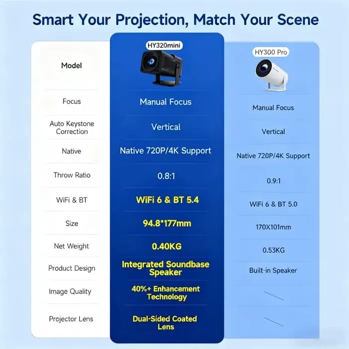 Mini projecteur HY320