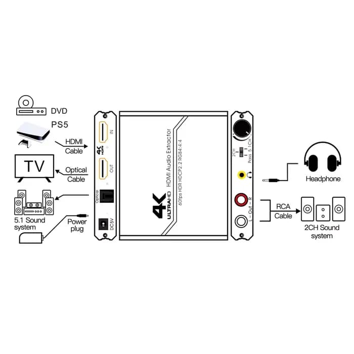 Extracteur Audio HDMI 2.0 optique TOSLINK SPDIF 5.1CH R/L bouton de contrôle du Volume de sortie 4K 60Hz HDR