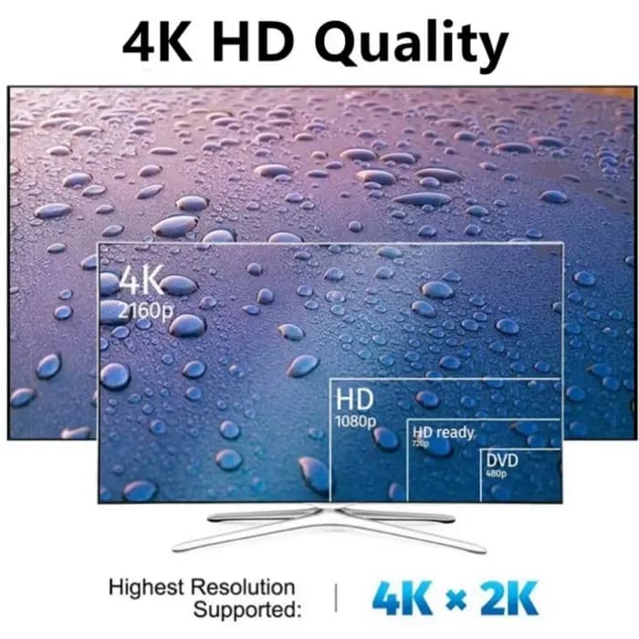 Adaptateur Mini DP vers HDMI 4K