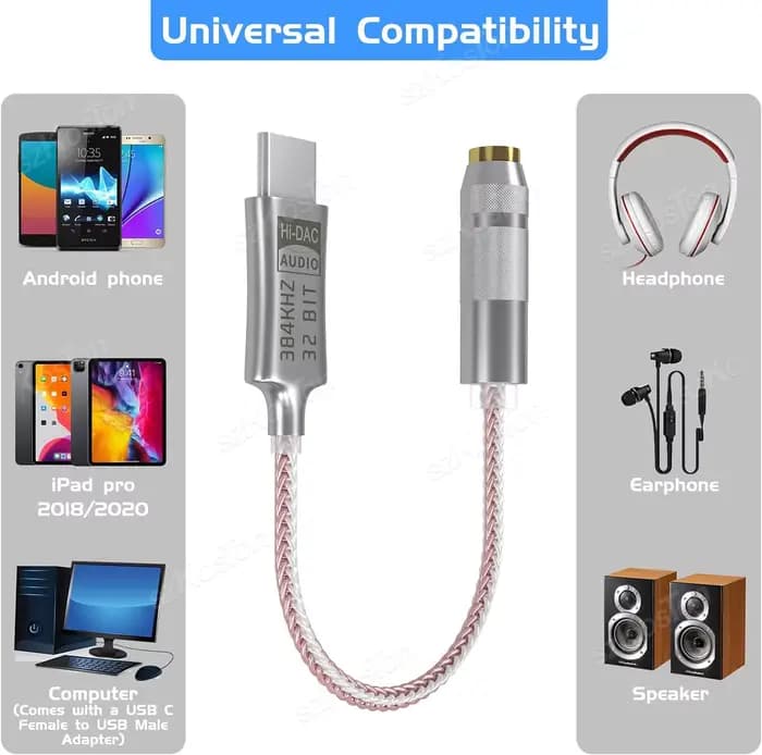 HiFi USB Type C à 3.5mm amplificateur de casque DAC décodeur Audio IEM AMP adaptateur de téléphone portable