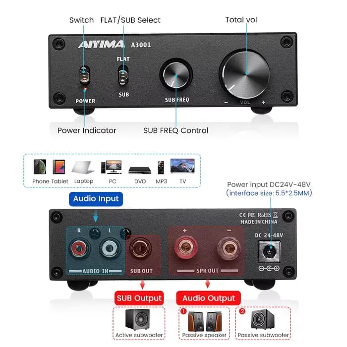 Amplificateur de subwoofer AIYIMA Audio A3001 TPA3255 300W