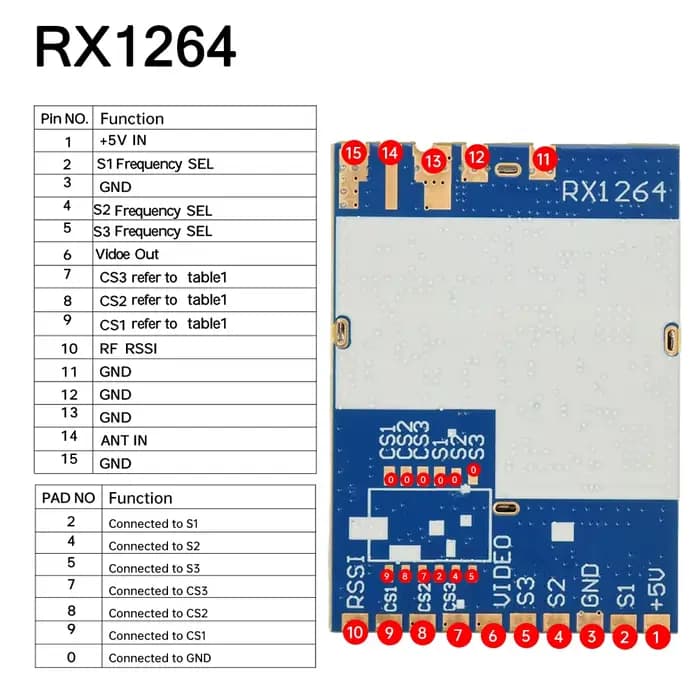 5.8G RX1264 RX1264PRO MM238RW 3301Rx Module récepteur Audio vidéo sans fil