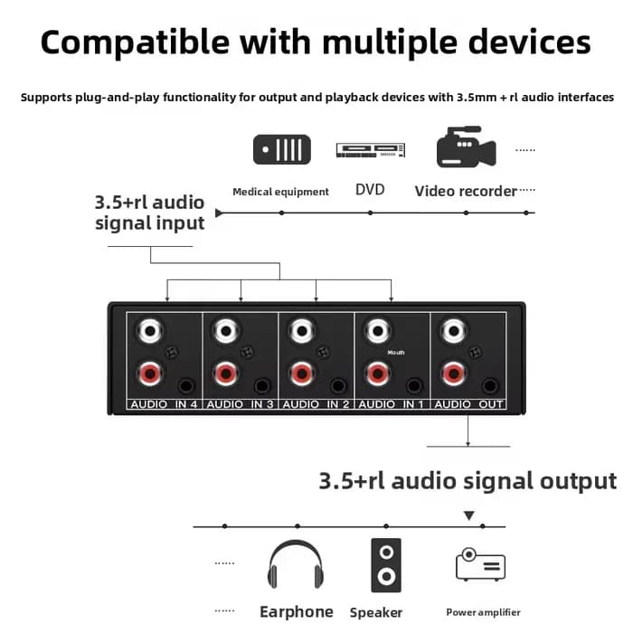 Commutateur Audio 4 en 1